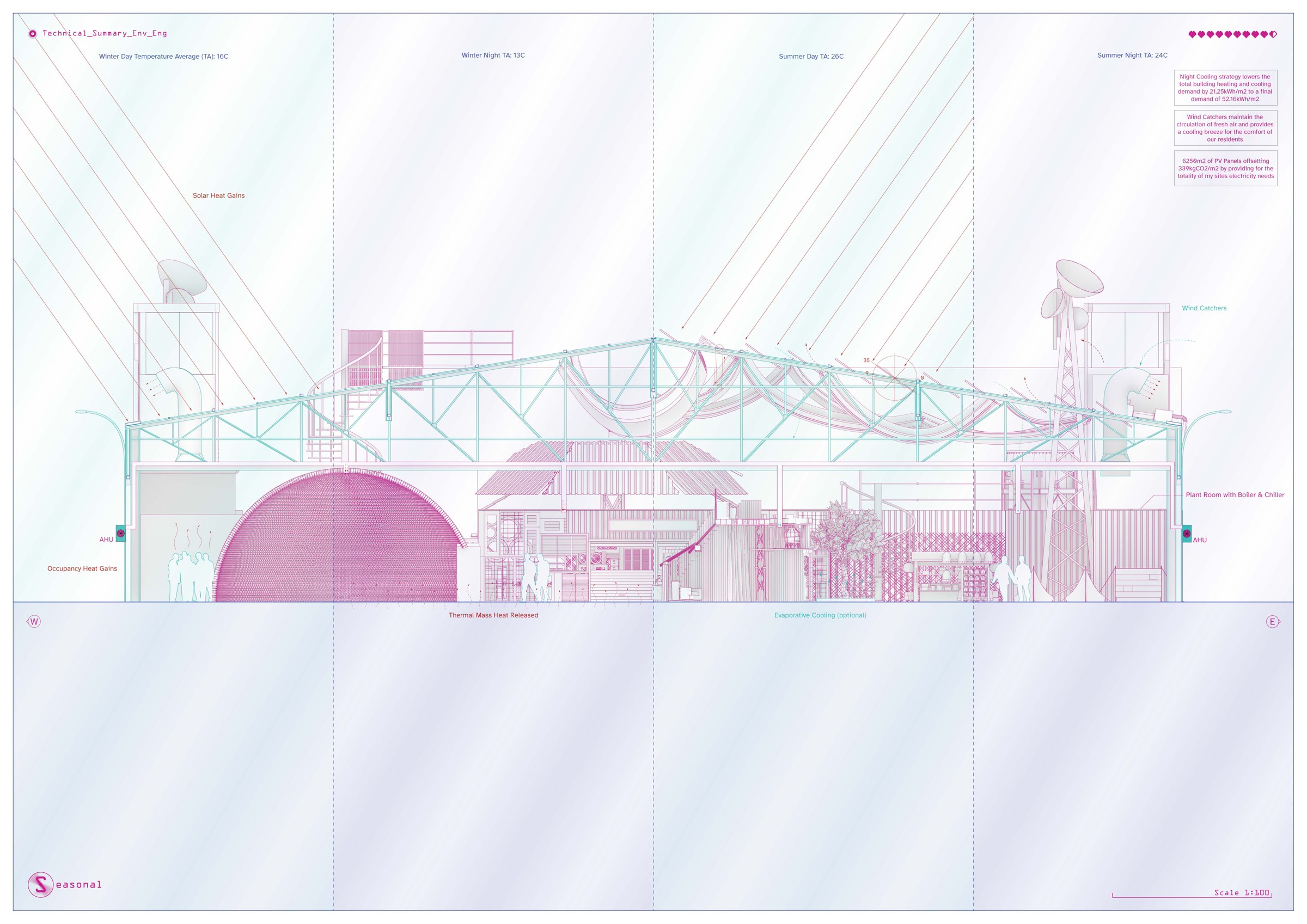 Final environmental drawing